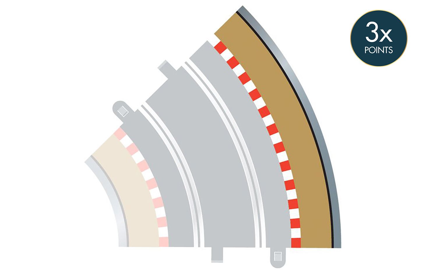 Radius 2 Curve Radius 2 Curve