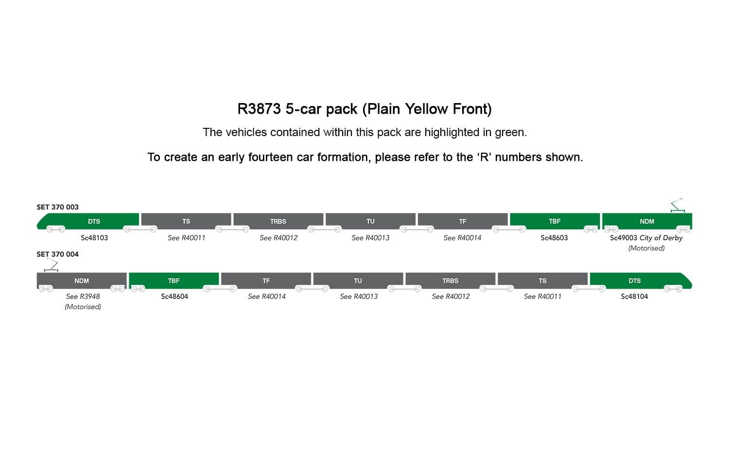 BR, Class 370 Advanced Passenger Train, Sets 370 003 and 370 004, 5-car pack - Era 7
