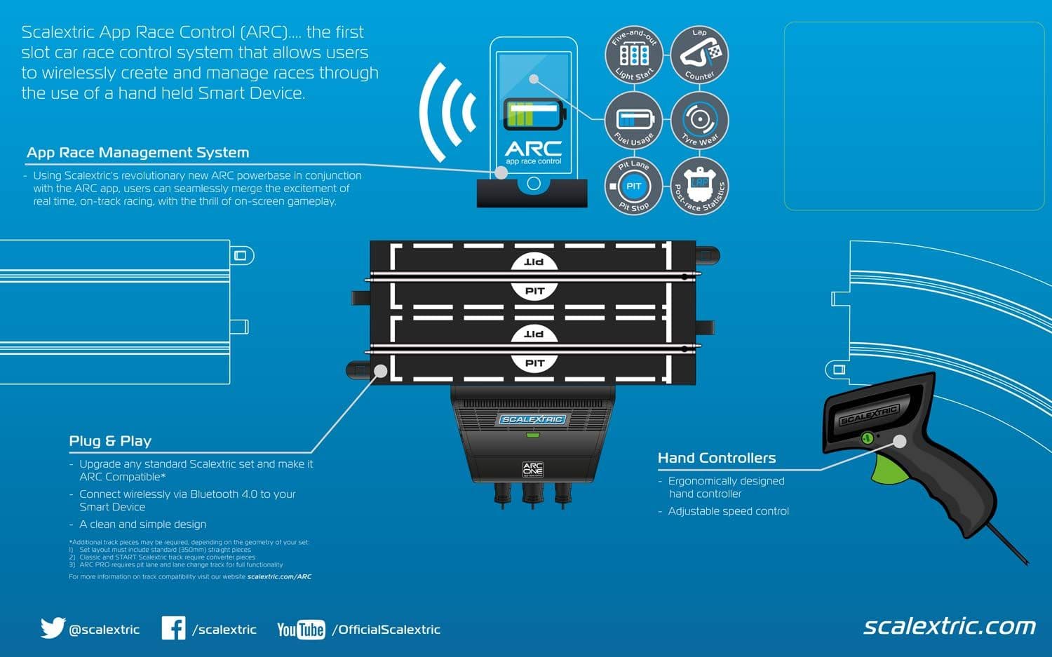 Scalextric ARC ONE Powerbase - Upgrade Kit