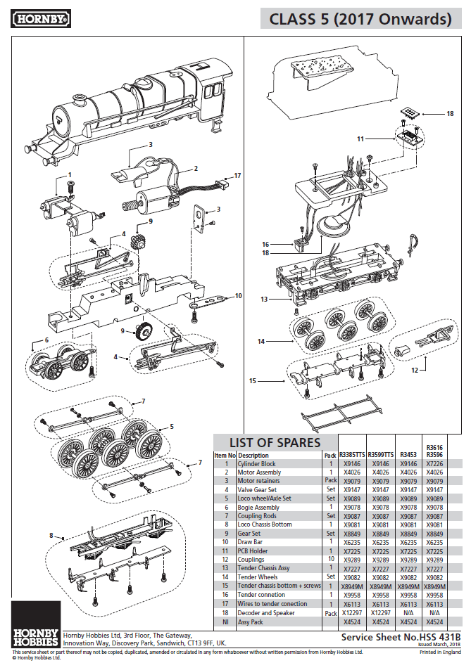 Locomotive to Tender Wiring Harness
