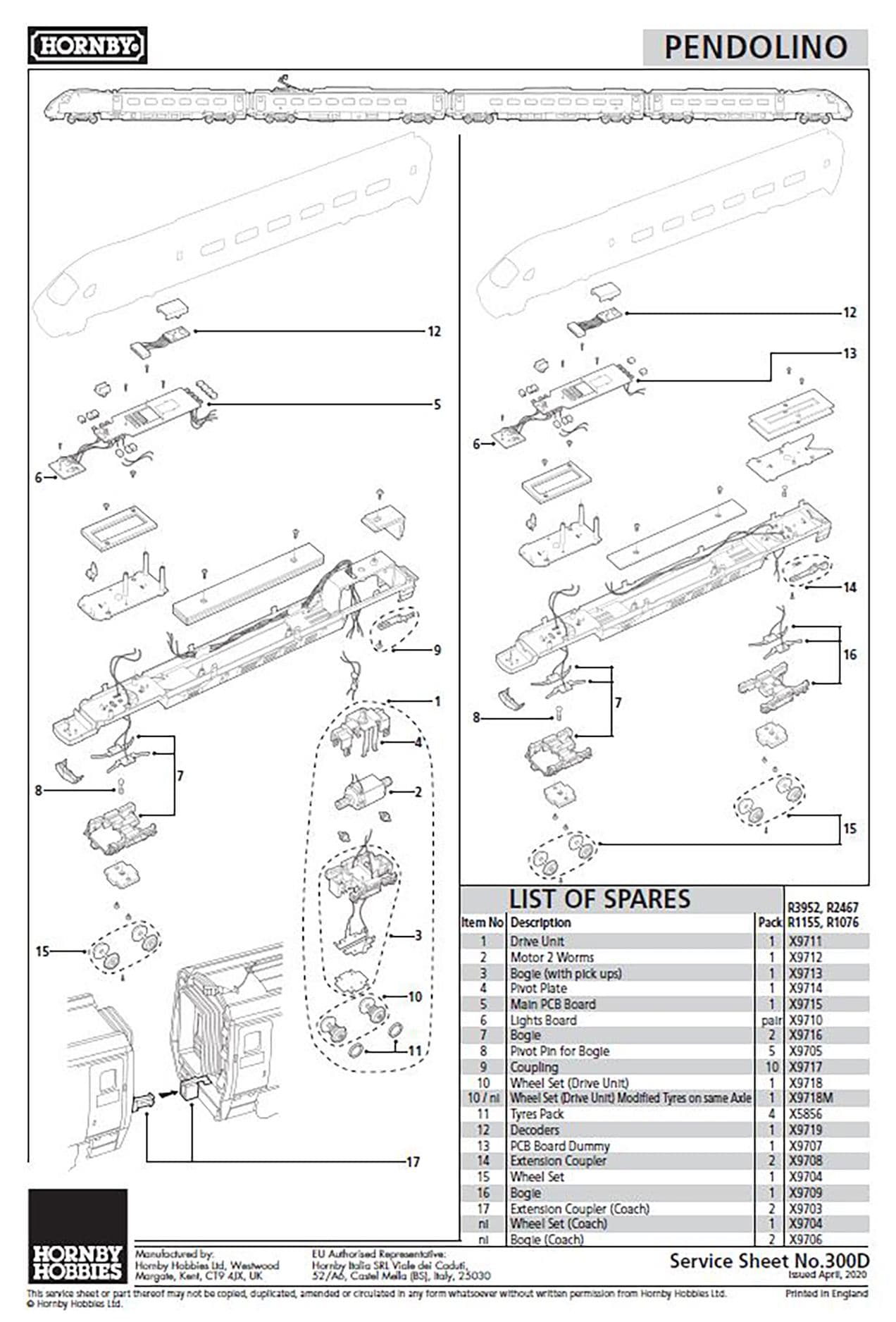 coupling pack, Pendolino Power Car Couplings