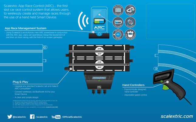 scalextric arc one