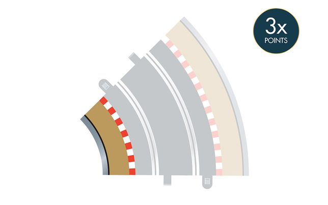 Radius 2 Curve Radius 2 Curve