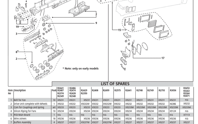 Drive bogie, Class 50 Complete Drive Unit