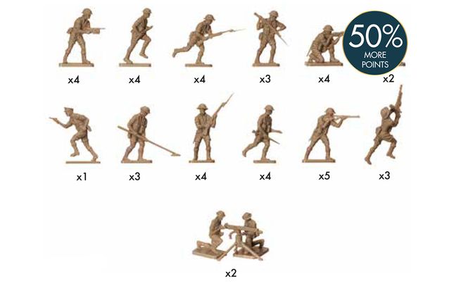 WWII British 8th Army