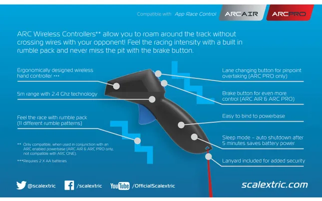 ARC AIR and ARC PRO Wireless Hand Throttle