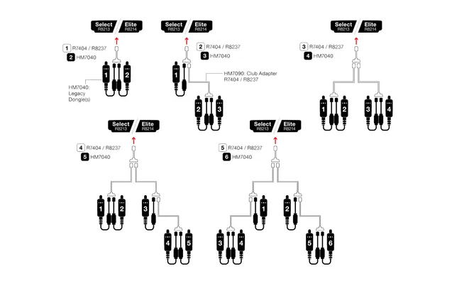 HM7090: Club Adapter