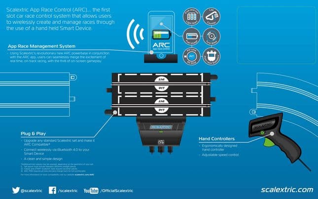 Scalextric ARC ONE Powerbase - Upgrade Kit
