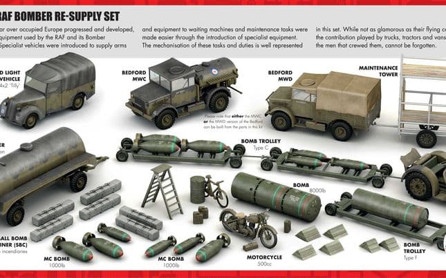 WWII RAF Bomber - Re-Supply Set