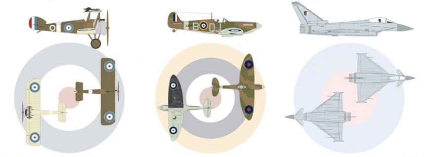 Raf 100 gifts discount
